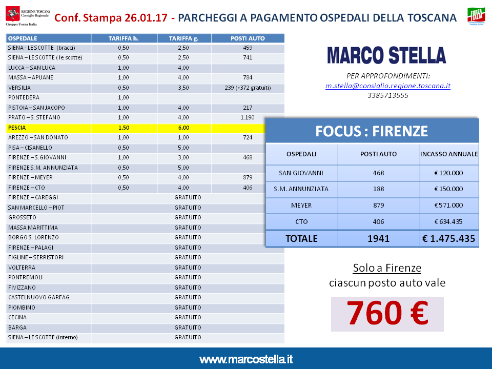 Parcheggi a pagamento ospedali regione toscana