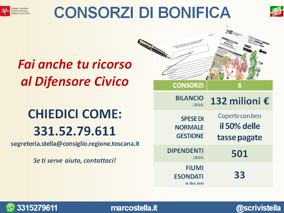 04.20 FAI RICORSO al difensore civico